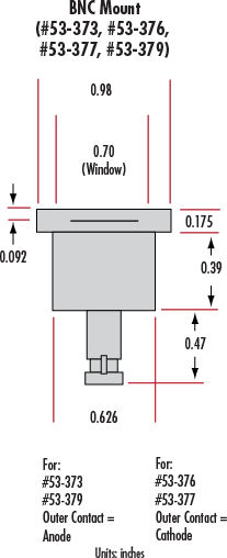 Unice photodiodes